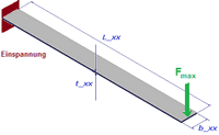 Software CAD - Tutorial - Optimierung - Biegefeder.gif