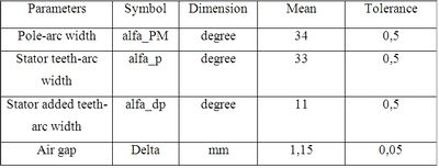 Software FEMM - Magnetostatics of a Brushless Motor Table p3.jpg